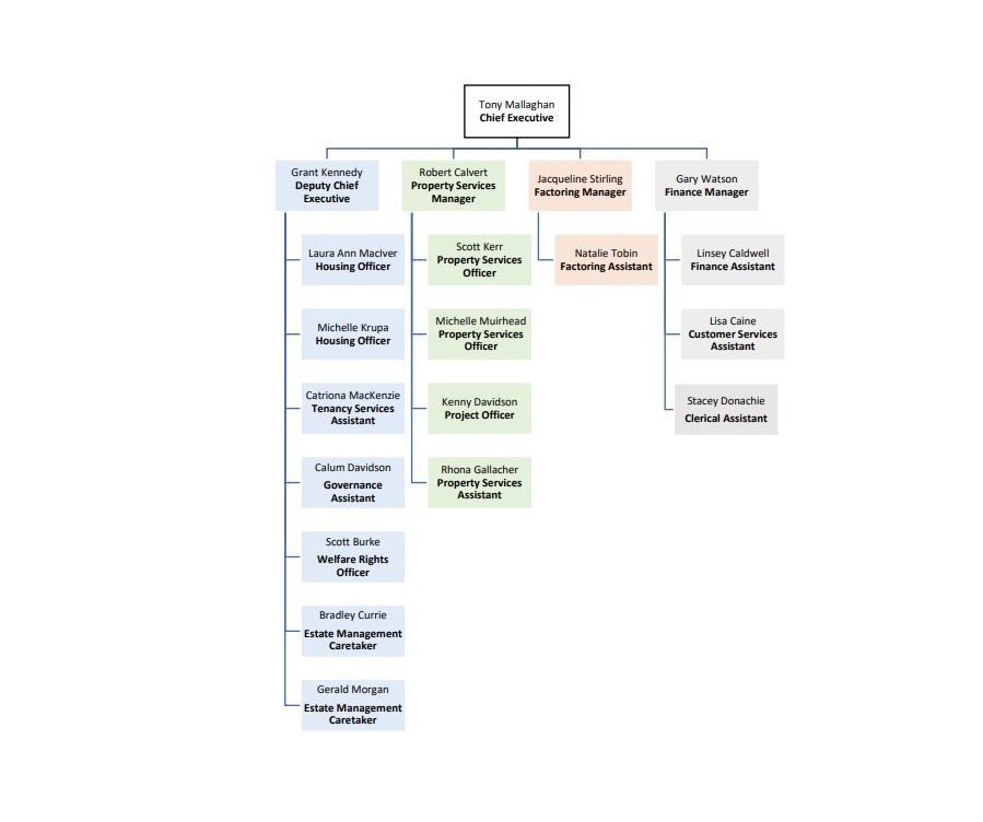 Org Chart Oct 2024