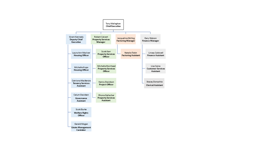 Staff Structure Dec 2024