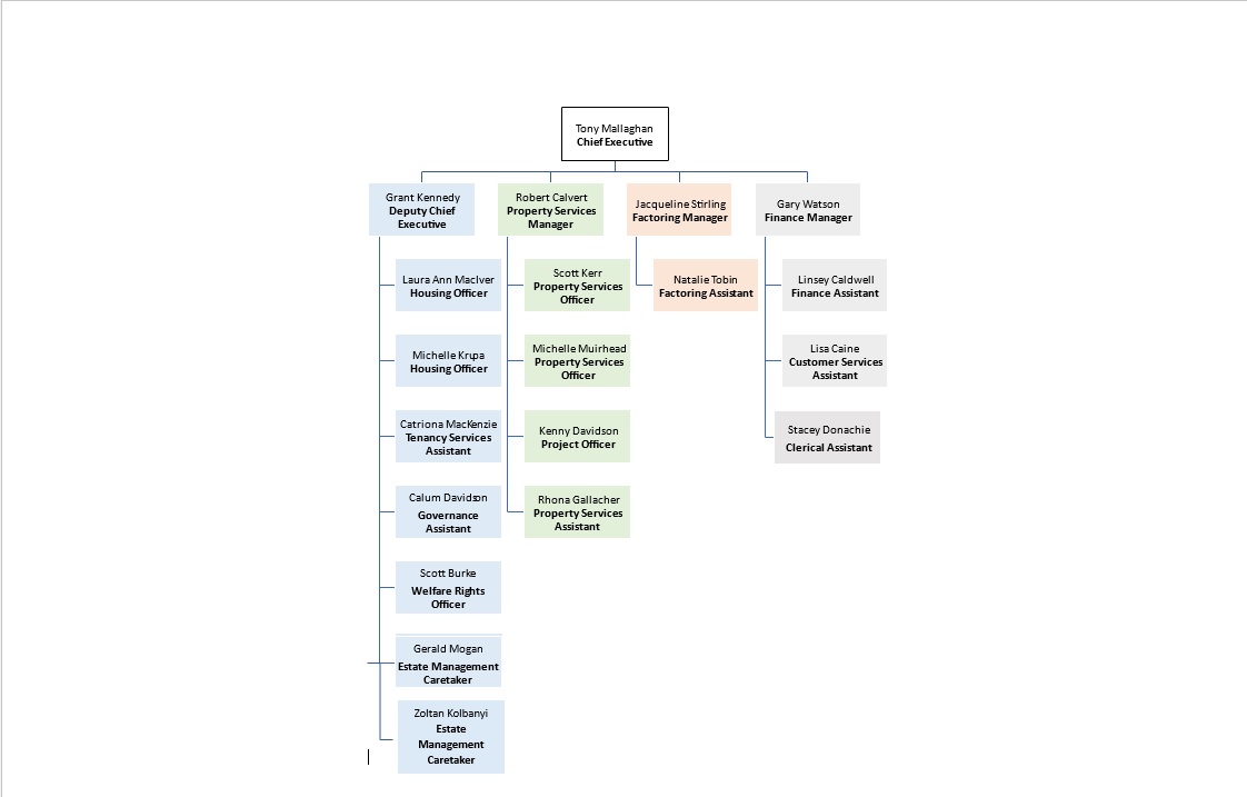 Organisational Chart Jan 2025